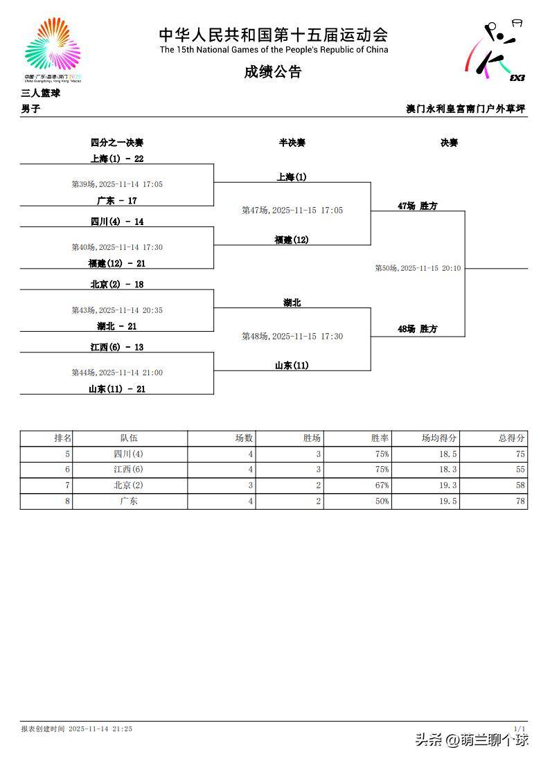 爱游戏-包含赛前山东男篮调整名单以备欧超杯；内部沟通环节打磨；信心回归；赛程密集仍需轮换的词条